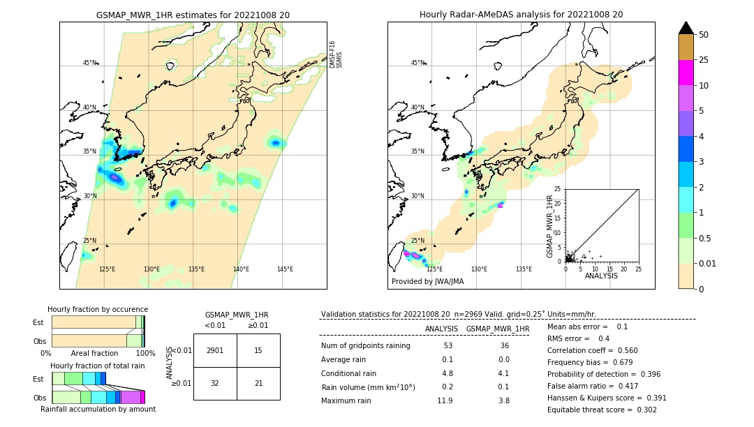 GSMaP MWR validation image. 2022/10/08 20