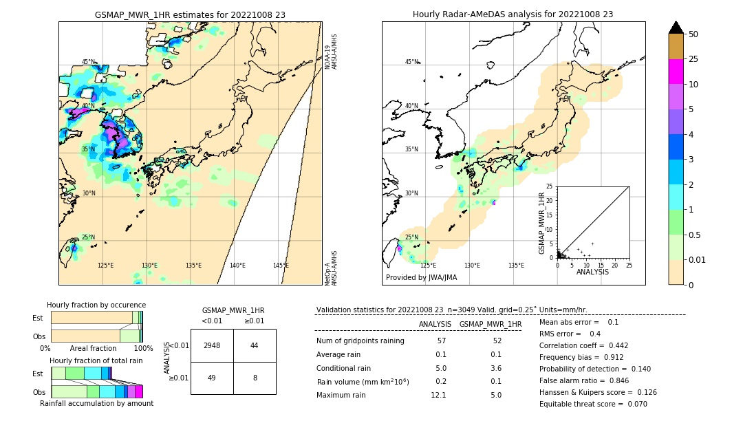 GSMaP MWR validation image. 2022/10/08 23