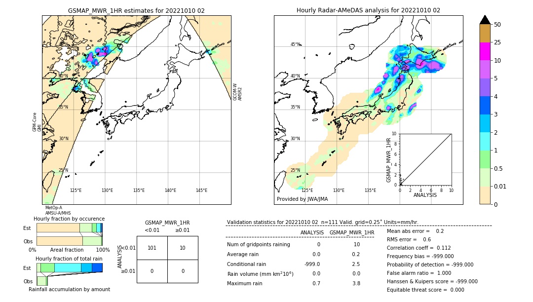 GSMaP MWR validation image. 2022/10/10 02