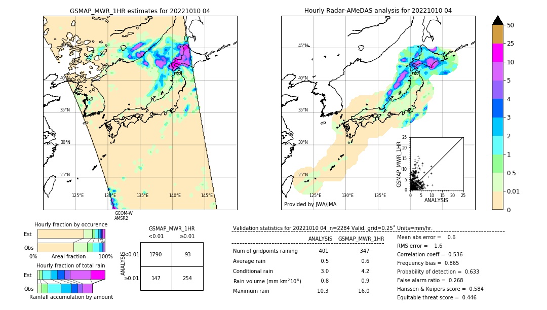 GSMaP MWR validation image. 2022/10/10 04