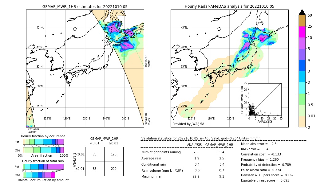 GSMaP MWR validation image. 2022/10/10 05