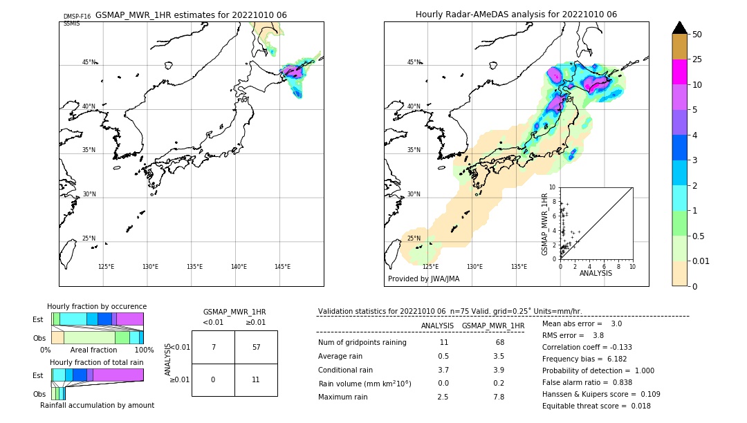 GSMaP MWR validation image. 2022/10/10 06