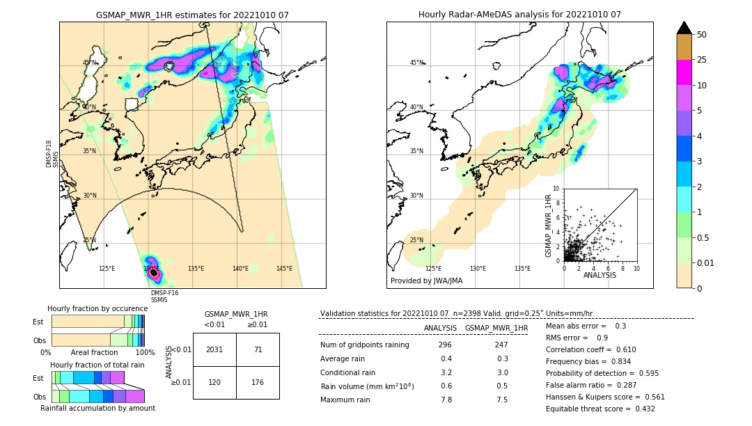 GSMaP MWR validation image. 2022/10/10 07