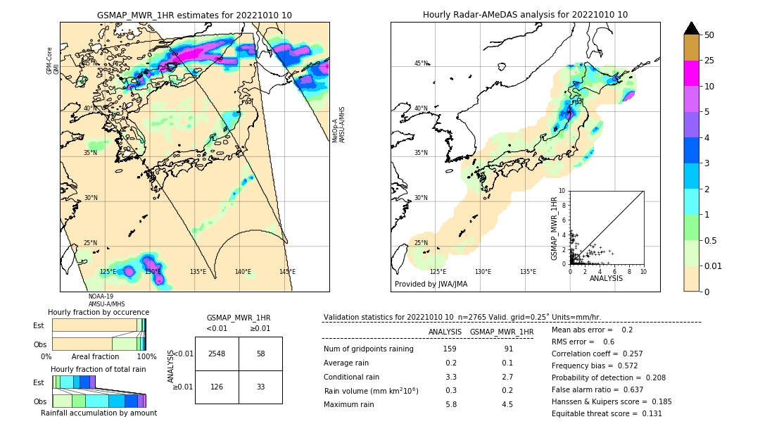 GSMaP MWR validation image. 2022/10/10 10