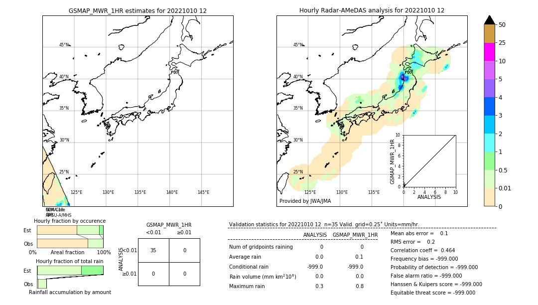 GSMaP MWR validation image. 2022/10/10 12