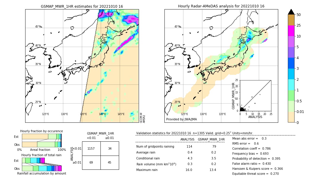 GSMaP MWR validation image. 2022/10/10 16