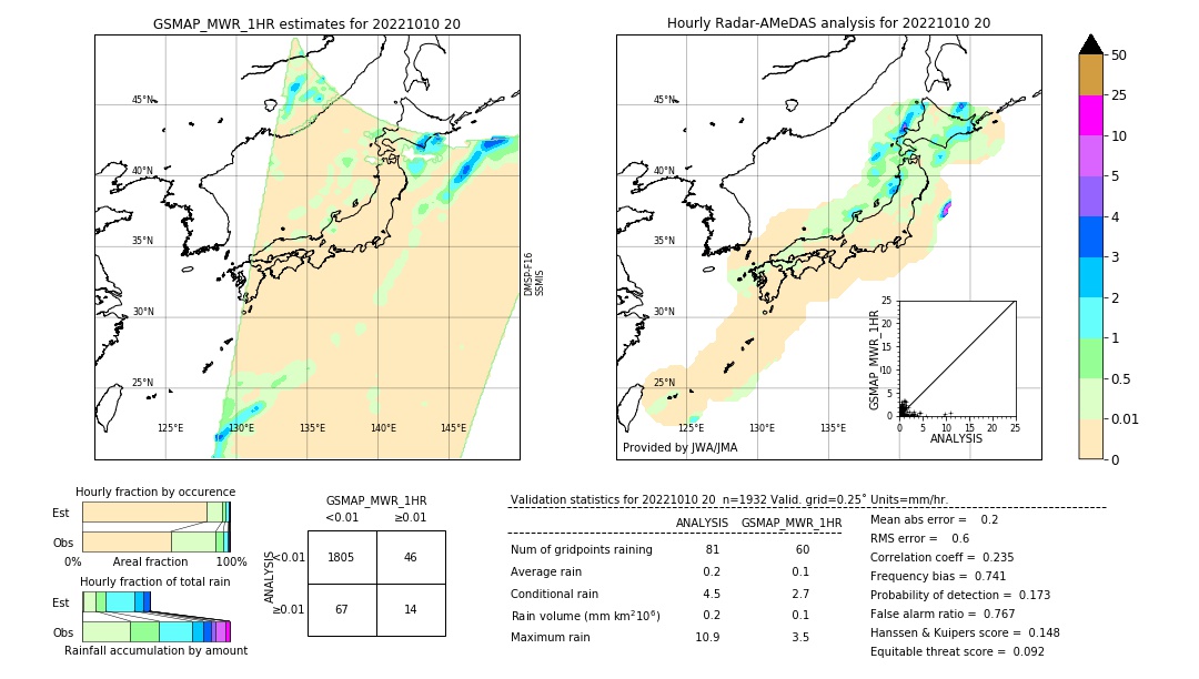 GSMaP MWR validation image. 2022/10/10 20