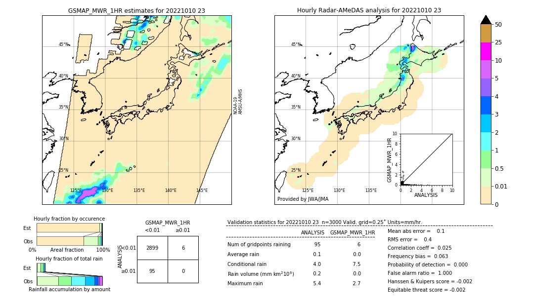 GSMaP MWR validation image. 2022/10/10 23