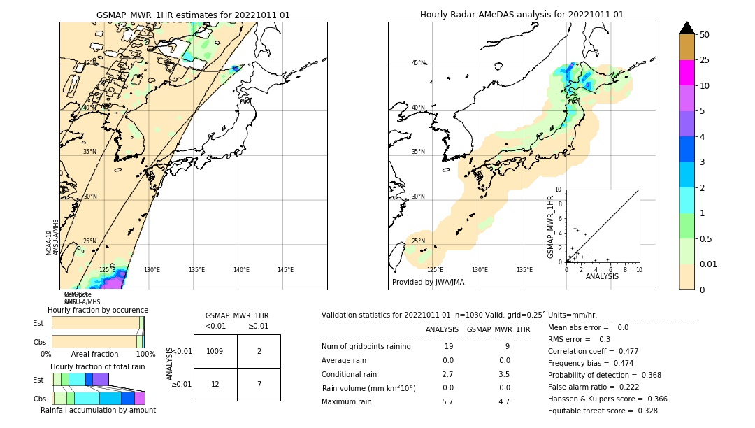 GSMaP MWR validation image. 2022/10/11 01