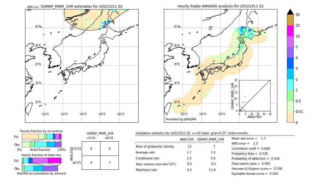 GSMaP MWR validation image. 2022/10/11 02