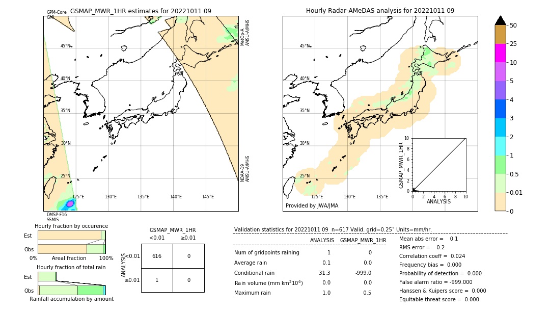 GSMaP MWR validation image. 2022/10/11 09