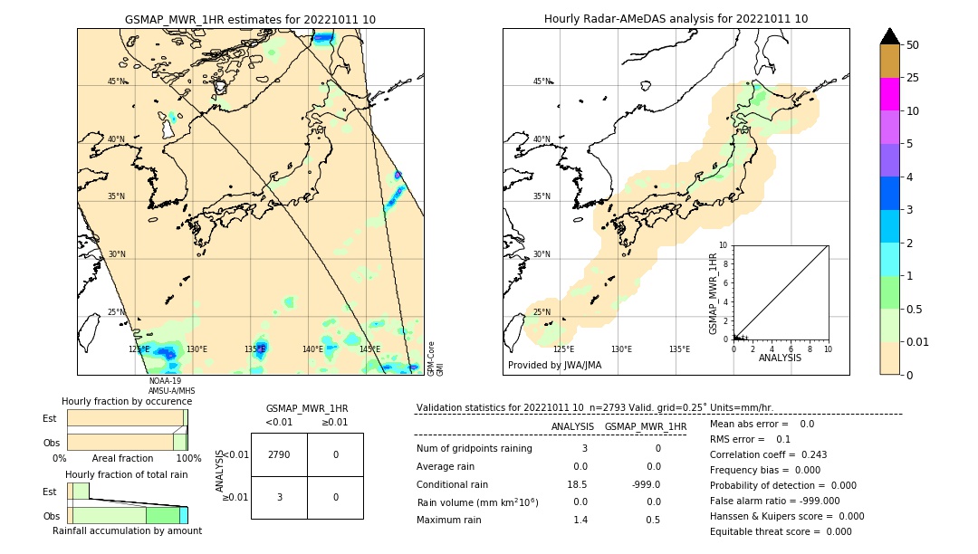 GSMaP MWR validation image. 2022/10/11 10