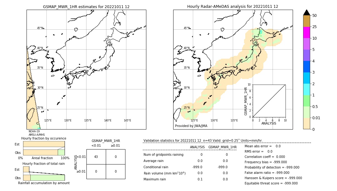 GSMaP MWR validation image. 2022/10/11 12