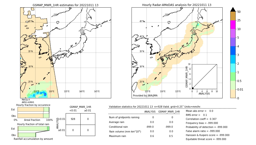 GSMaP MWR validation image. 2022/10/11 13