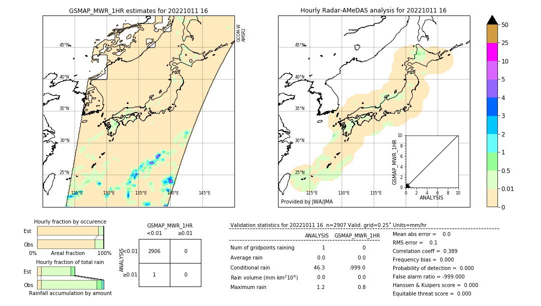 GSMaP MWR validation image. 2022/10/11 16