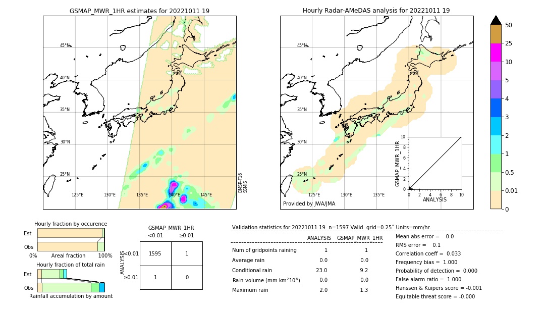 GSMaP MWR validation image. 2022/10/11 19