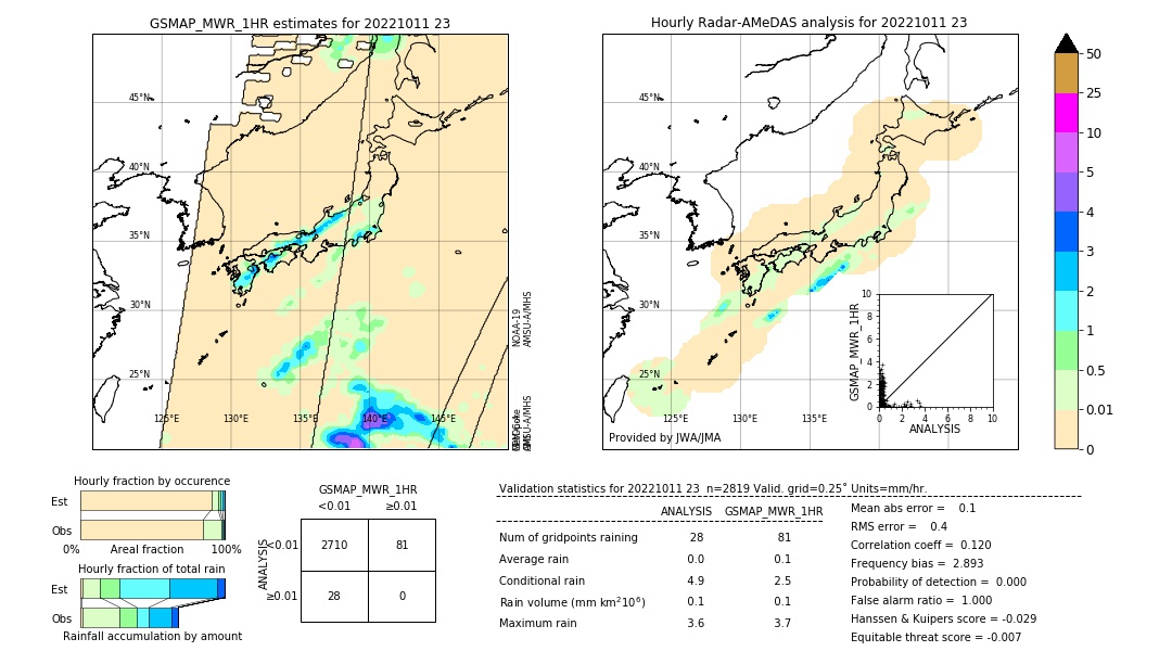 GSMaP MWR validation image. 2022/10/11 23