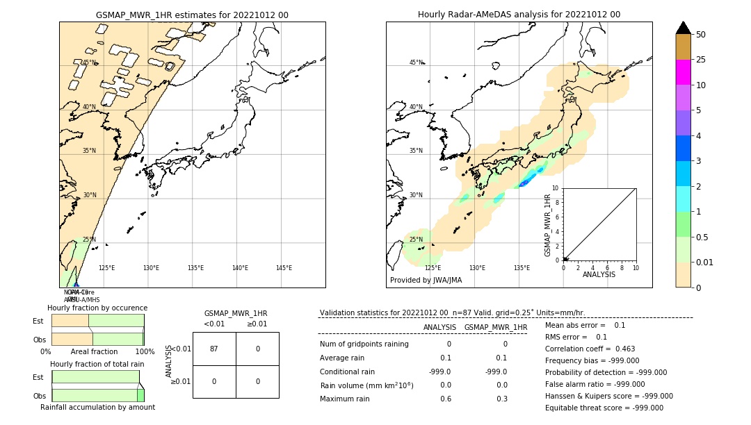 GSMaP MWR validation image. 2022/10/12 00