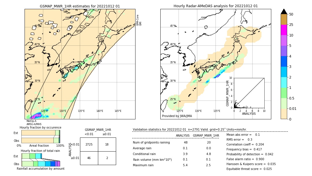 GSMaP MWR validation image. 2022/10/12 01