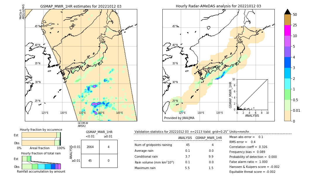 GSMaP MWR validation image. 2022/10/12 03