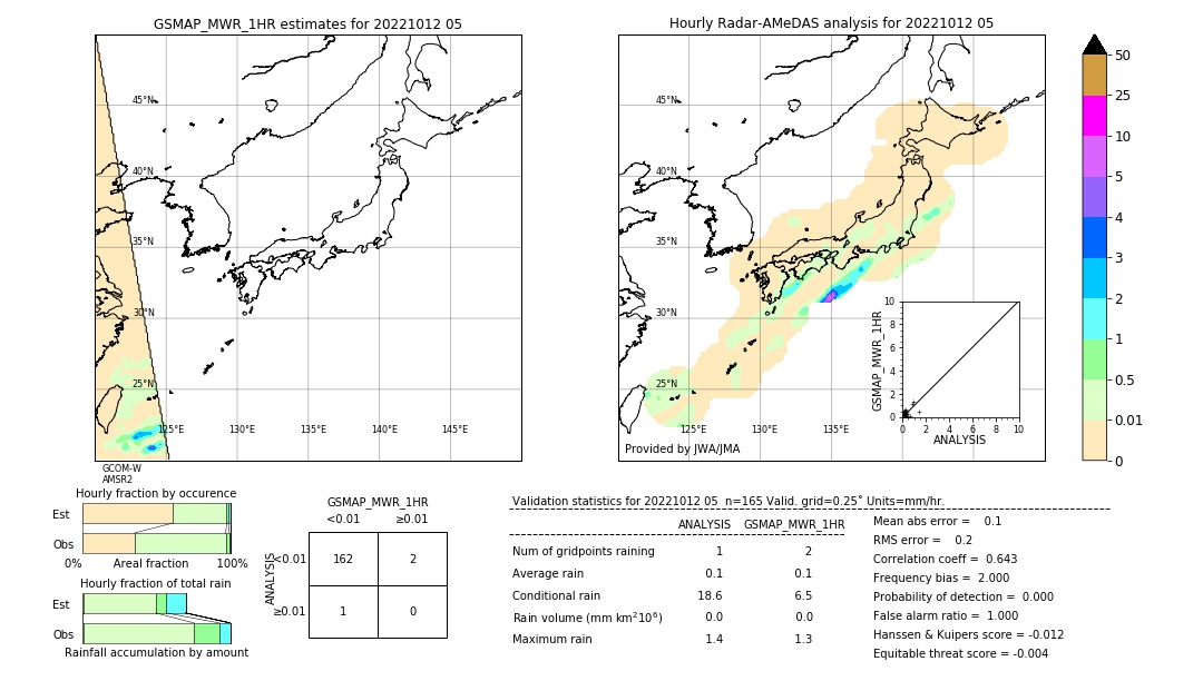 GSMaP MWR validation image. 2022/10/12 05