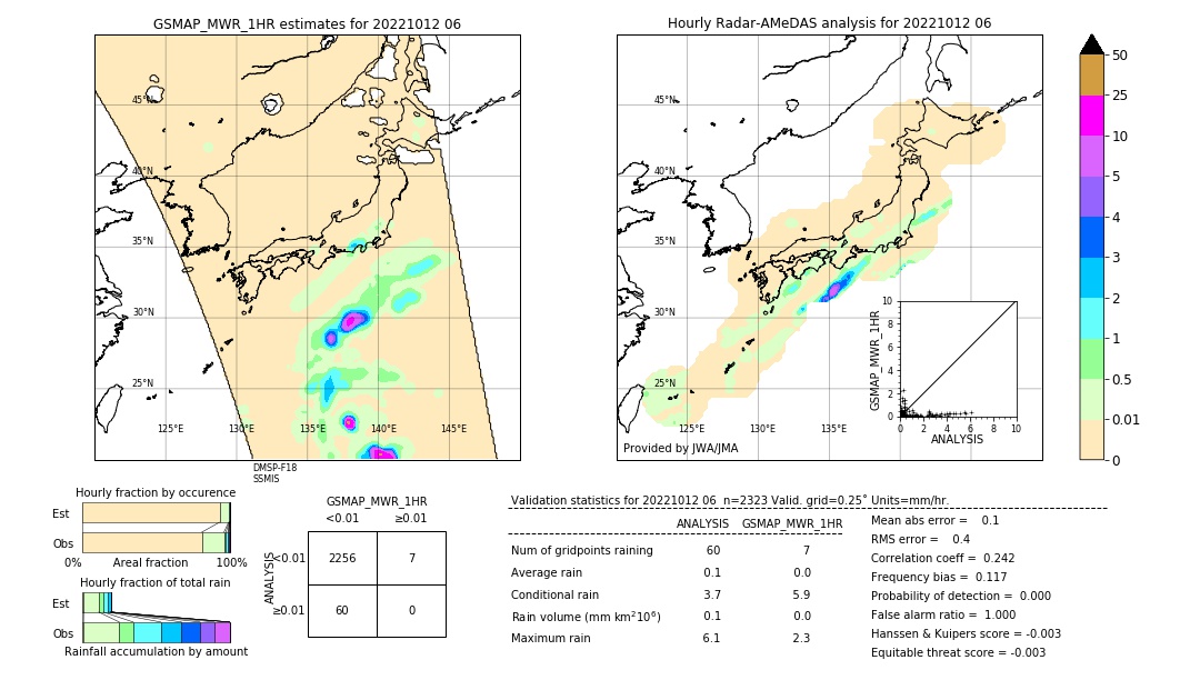 GSMaP MWR validation image. 2022/10/12 06