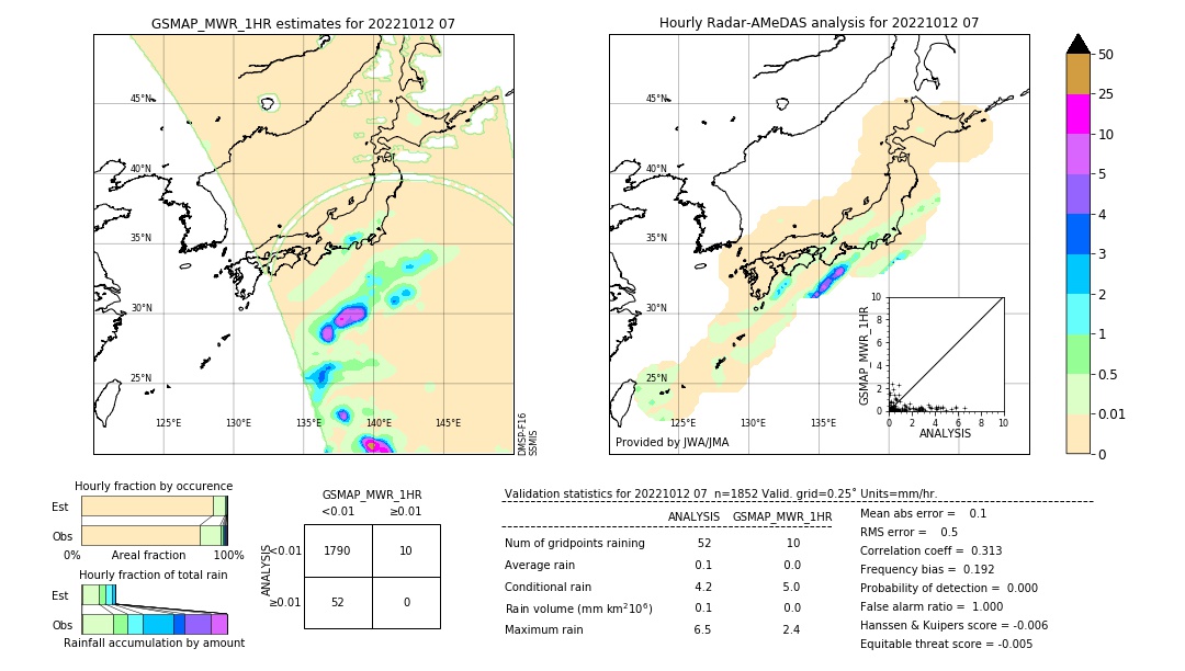 GSMaP MWR validation image. 2022/10/12 07