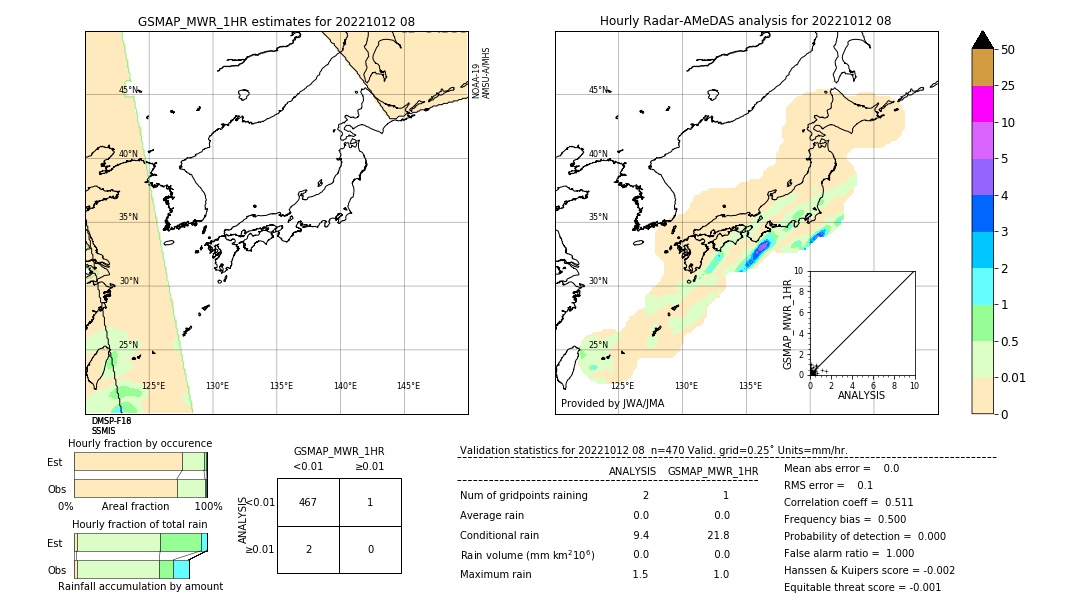 GSMaP MWR validation image. 2022/10/12 08