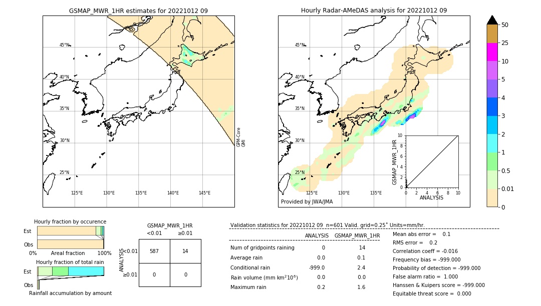 GSMaP MWR validation image. 2022/10/12 09