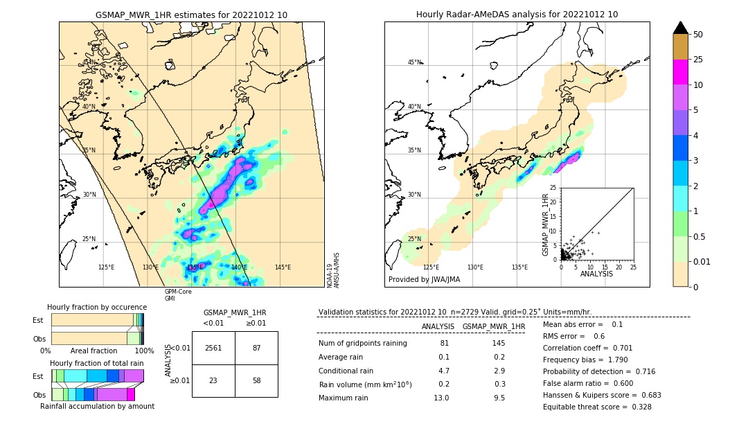 GSMaP MWR validation image. 2022/10/12 10