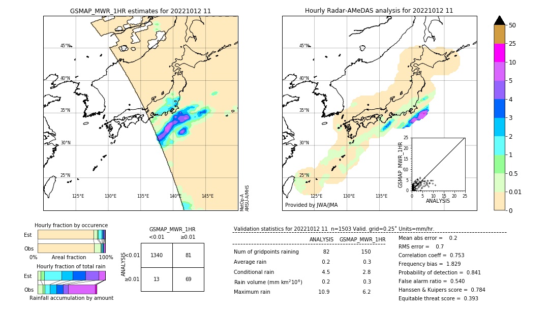 GSMaP MWR validation image. 2022/10/12 11