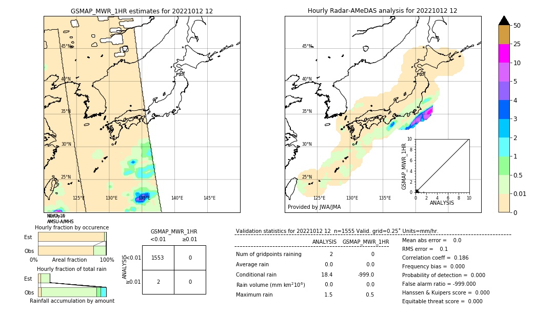 GSMaP MWR validation image. 2022/10/12 12