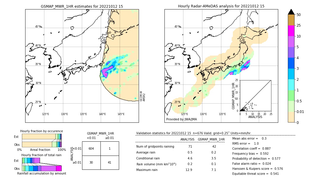 GSMaP MWR validation image. 2022/10/12 15