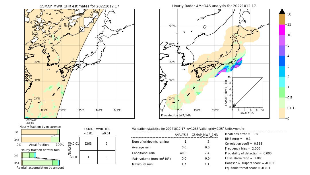 GSMaP MWR validation image. 2022/10/12 17