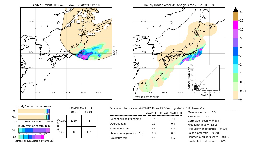 GSMaP MWR validation image. 2022/10/12 18