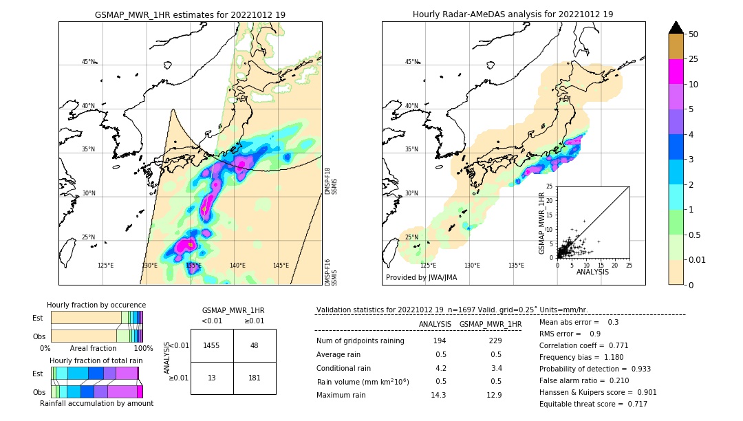 GSMaP MWR validation image. 2022/10/12 19