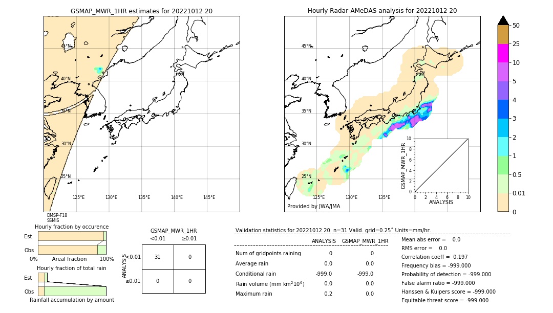 GSMaP MWR validation image. 2022/10/12 20