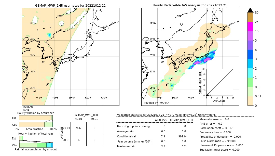 GSMaP MWR validation image. 2022/10/12 21