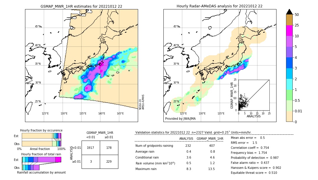 GSMaP MWR validation image. 2022/10/12 22