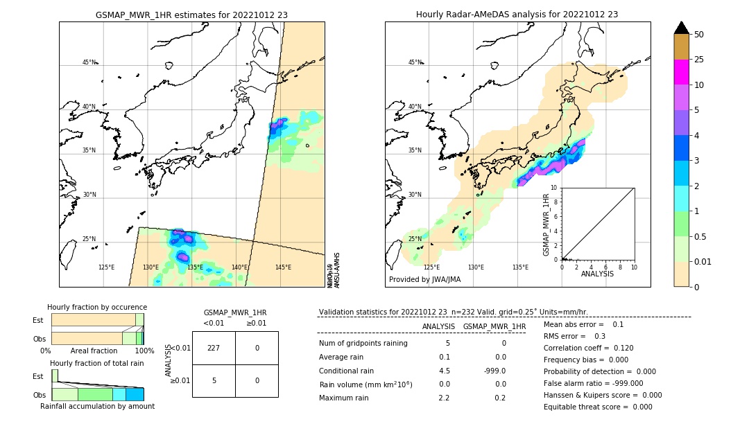 GSMaP MWR validation image. 2022/10/12 23