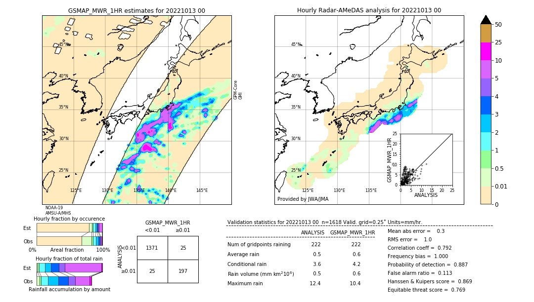 GSMaP MWR validation image. 2022/10/13 00