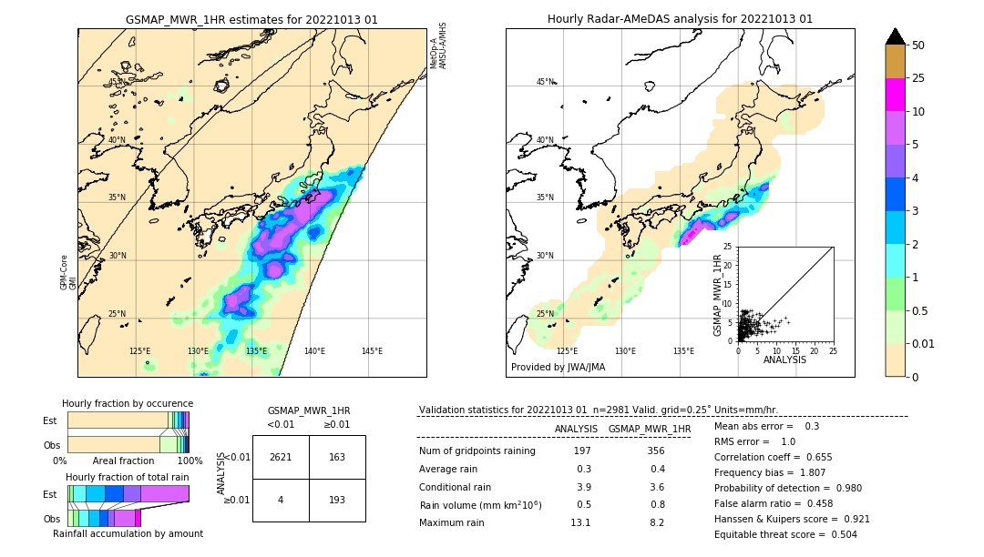 GSMaP MWR validation image. 2022/10/13 01