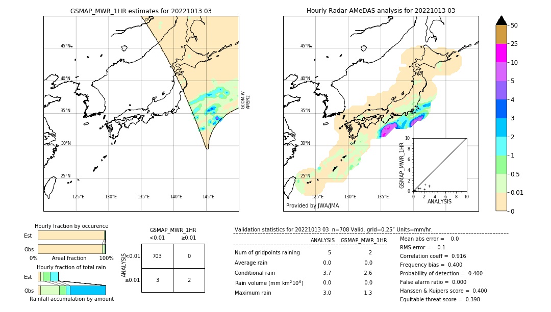 GSMaP MWR validation image. 2022/10/13 03