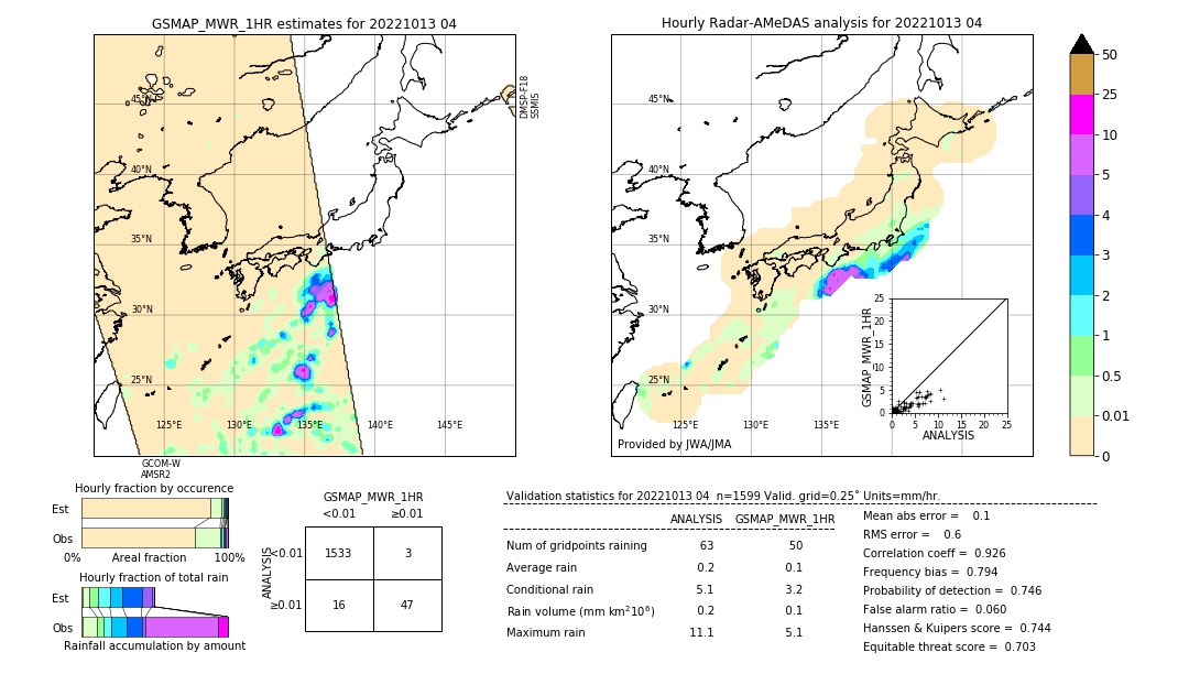 GSMaP MWR validation image. 2022/10/13 04