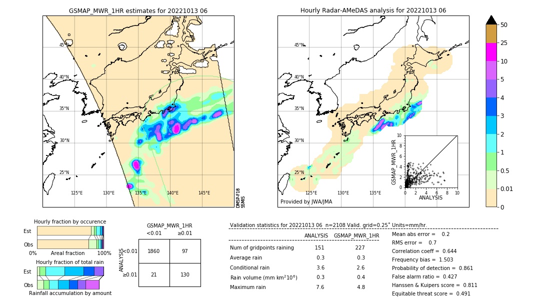 GSMaP MWR validation image. 2022/10/13 06