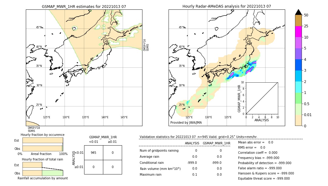 GSMaP MWR validation image. 2022/10/13 07