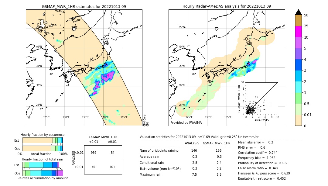 GSMaP MWR validation image. 2022/10/13 09