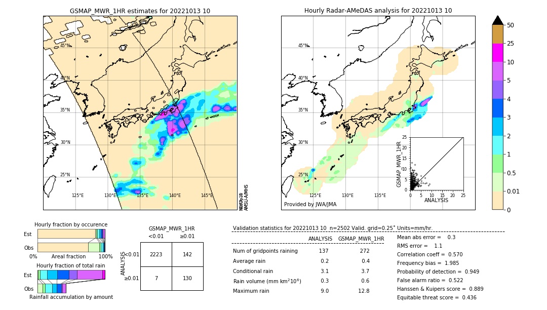 GSMaP MWR validation image. 2022/10/13 10