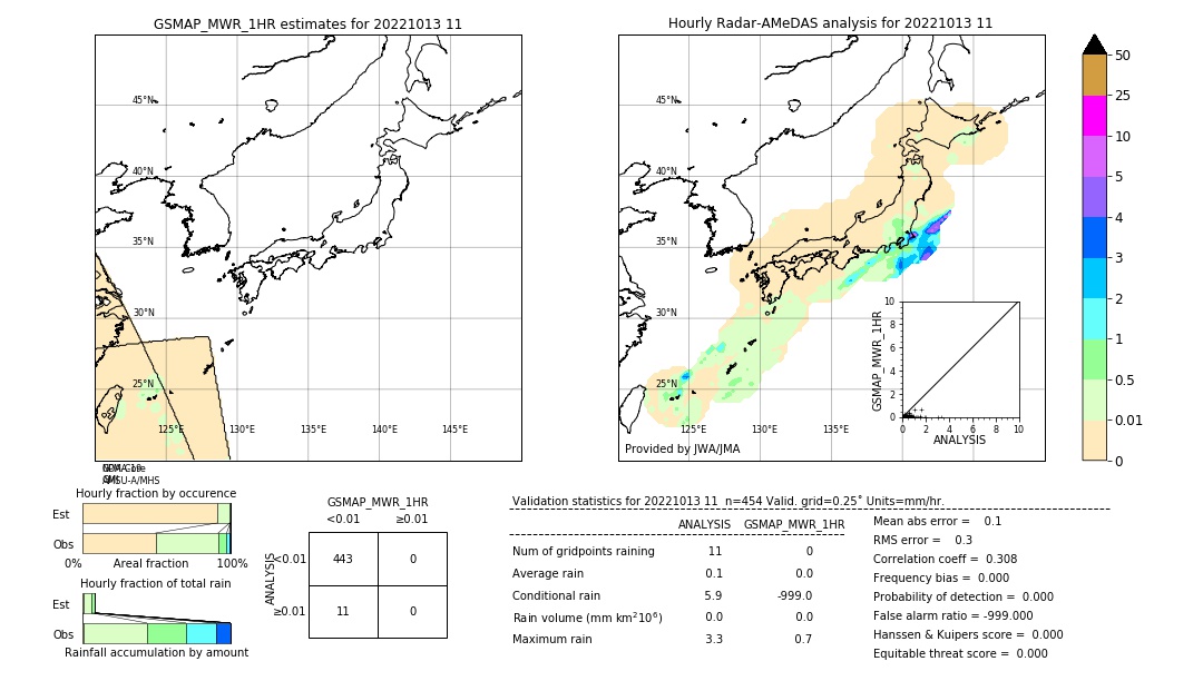 GSMaP MWR validation image. 2022/10/13 11