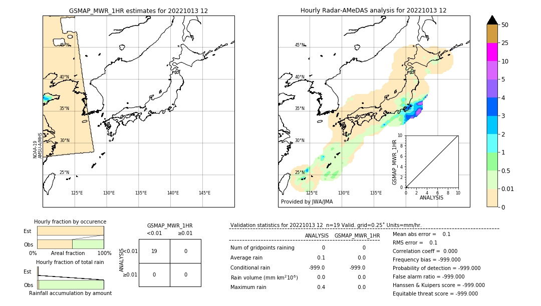 GSMaP MWR validation image. 2022/10/13 12